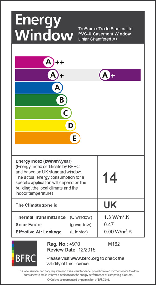 energy ratings